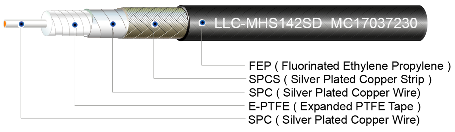 LLC-MUA210ST, UFA210B, UFB311A, UFA210A, UFB293C, UFB142C, UFB142A, UFB197C, UFB205A, UFB293C, UFA125A, UFA147A, UFA147B, LL120, LL142, LL142STR, LL235, LL393-2, LL335, LL450, LLS120, LLS130, LLS142, LLS142STR, LLS205, LLS290, LLS314